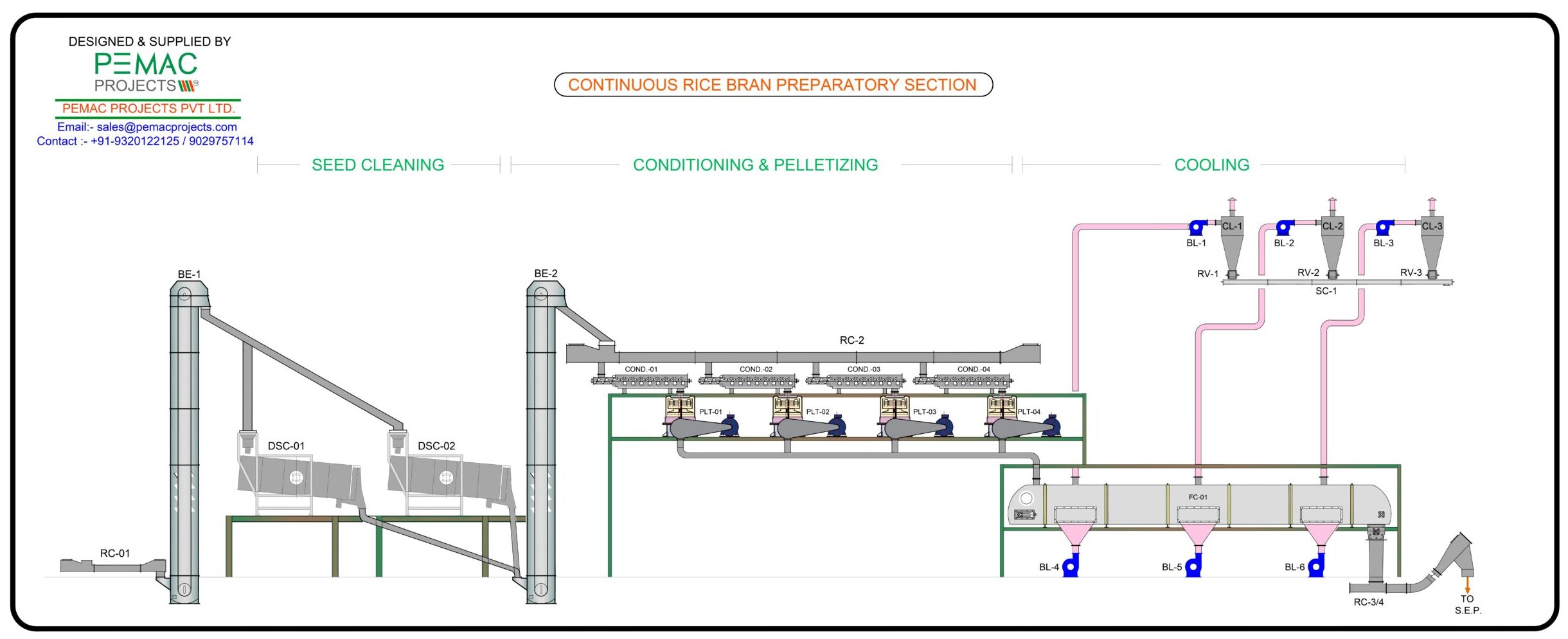 FOR RICE BRAN PREPARATORY SECTION-Model_page-0001