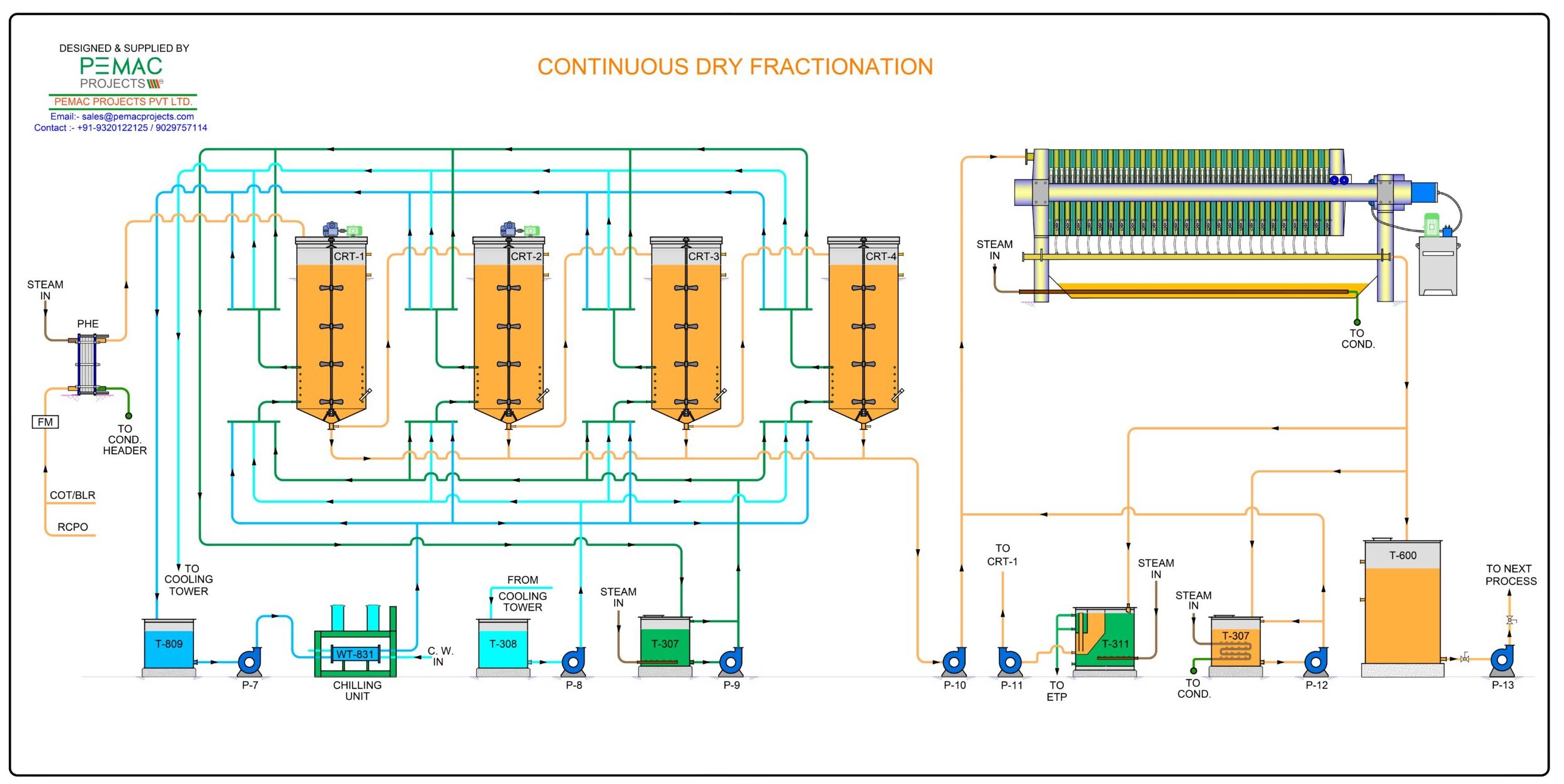 CONTINUOUS DRY FRACTIONATION SECTION-Model_page-0001