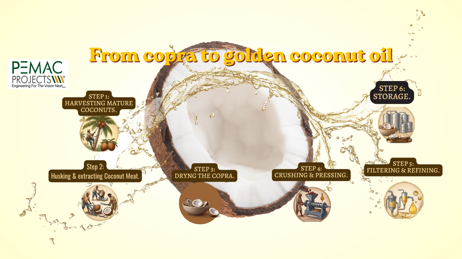 From Copra to Golden Coconut Oil